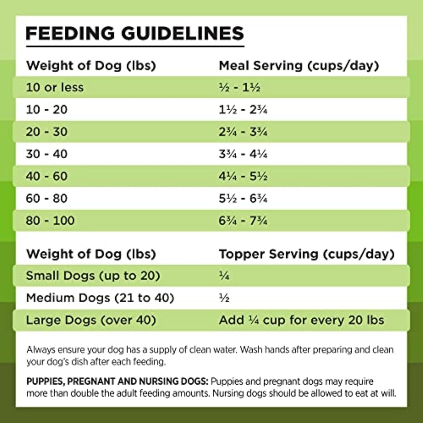 Liberty Freeze-Dried Dog Food Topper & Treats, Pork – 97% Meat & Organs, No Refrigeration – USA Made, 12 Oz